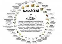 /album/fotogalerie-zdrave-stravovani/namaceni-a-kliceni-jpg/